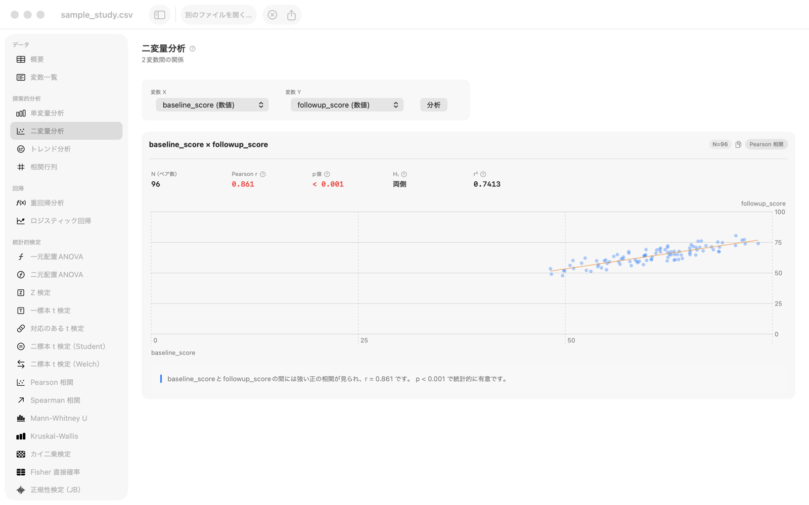 Elenchusにおける二変量解析。二つの変数の散布図と近似直線、上部にピアソンの相関係数r、p値、決定係数r²を表示。